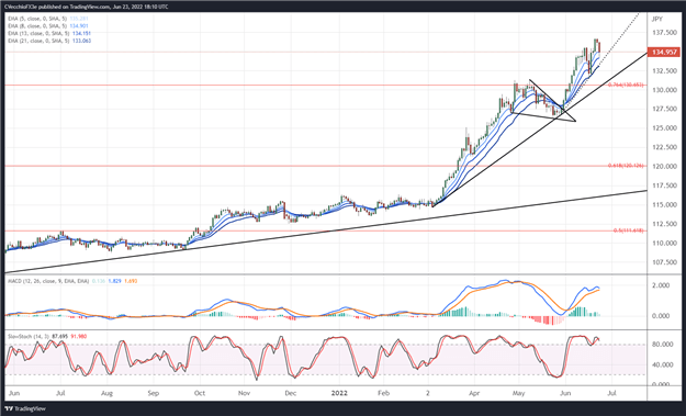 پیش بینی دلار آمریکا: عقب نشینی بازدهی آمریکا مانع از شاخص DXY، USD/JPY شد