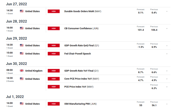 پیش بینی بنیادی هفتگی پوند: GBP نامطلوب ادامه خواهد داشت 