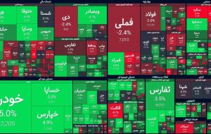 آغاز قرمز بورس/ «خ» ها به داد شاخص رسیدند