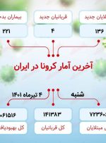آخرین آمار کرونا در ایران (۱۴۰۱/۴/۴)