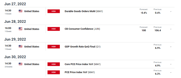 NZD/USD Technical Setup: Price Action Approaches Support Key 