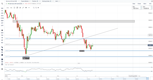 DAX، DOW و FTSE با یکدیگر ترکیب می‌شوند که بازارهای ریسک تلاش می‌کنند تا بالاتر بروند 