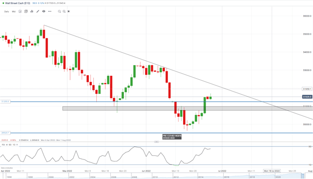 DAX، DOW و FTSE با یکدیگر ترکیب می‌شوند که بازارهای ریسک تلاش می‌کنند تا بالاتر بروند 