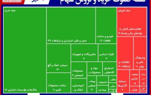 وسالت با صف خرید ۶۸ میلیارد تومانی همراه شد