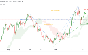 DXY، H4 پتانسیل برای صعود صعودی