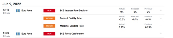 آخرین اخبار: بانک مرکزی اروپا نرخ ها را نگه می دارد، جولای و سپتامبر را برای آتش بازی تنظیم می کند