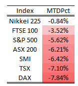 پیشبینی پوند انگلیس: پوند/ین (GBP/JPY) بالاتر، GBP/USD چشمانداز BoE's Bailey