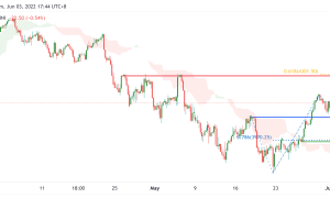 S&P 500 E-mini Futures (CMEMINI:ES1!)، پتانسیل H4 برای حرکت صعودی