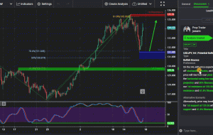 USDJPY، H4 |  حرکت صعودی بالقوه