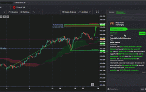 USDJPY، H4 |  پتانسیل برای حرکت صعودی