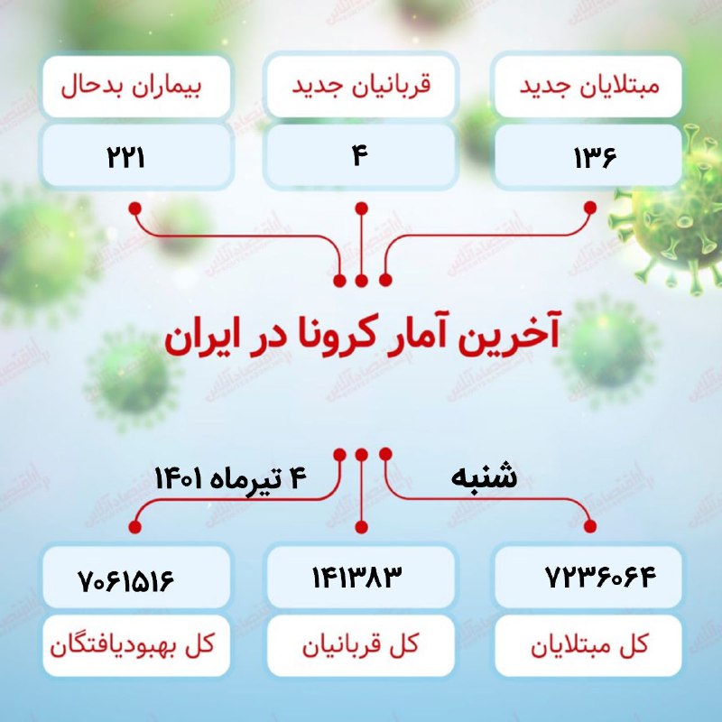 کرونا