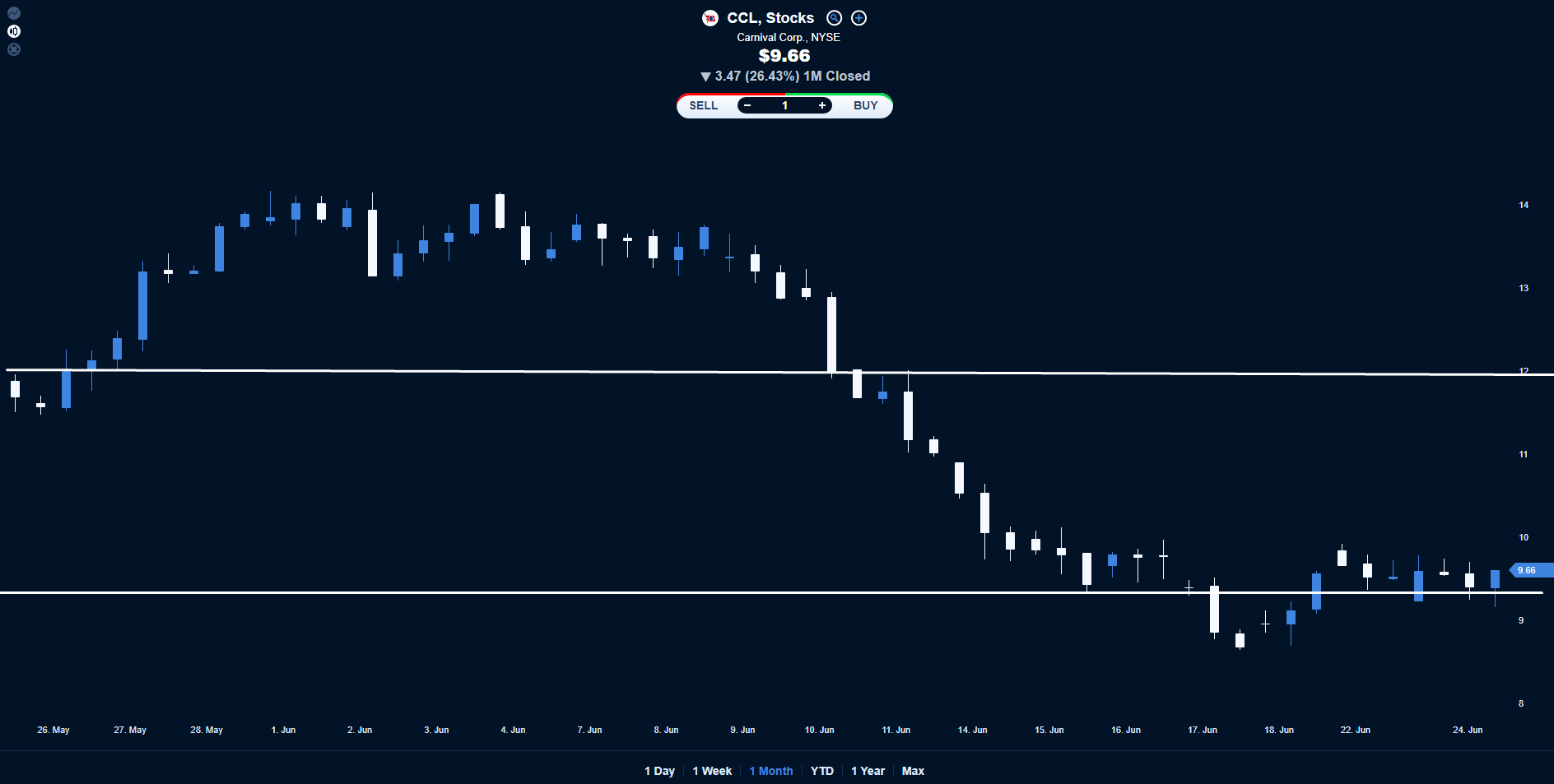 چارت سازمانی