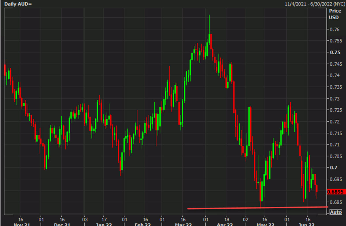 تحلیل فنی روزانه AUDUSD 23 ژوئن