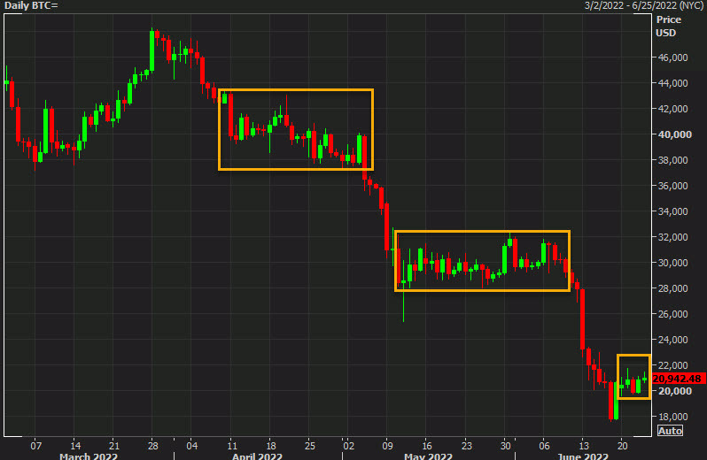 بیت کوین به پهلو