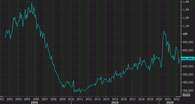 فروش خانه نوساز