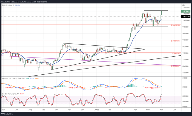 پیش بینی دلار کانادا: بعد از BOC، CAD/JPY و آینده چه خواهد شد.  USD/CAD؟