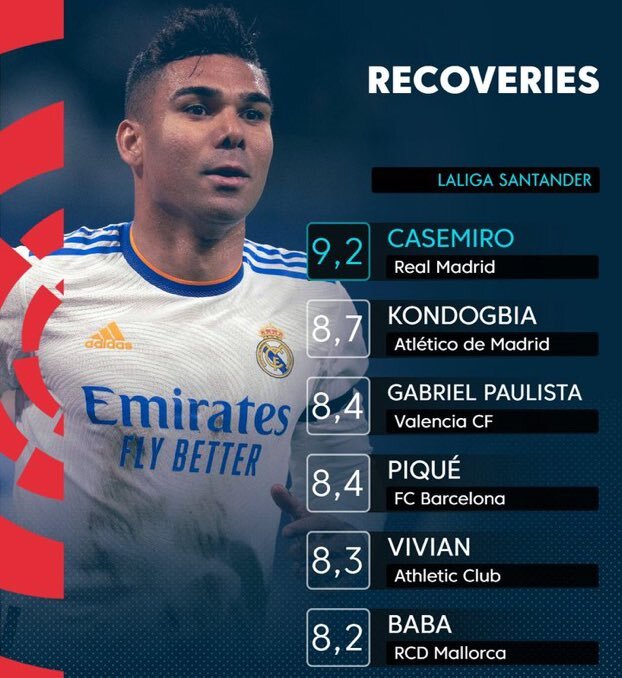 بهترین توپ گیرهای لالیگا را بشناسید /عکس