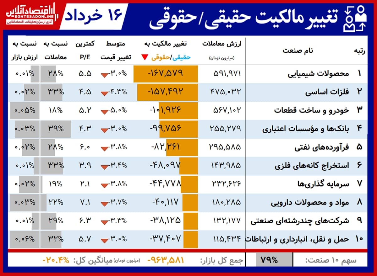 حقیقی حقوقی 01.03.16