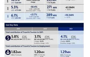 تازه‌ترین آمار صنعت گردشگری ایران به روایت سخنگوی دولت