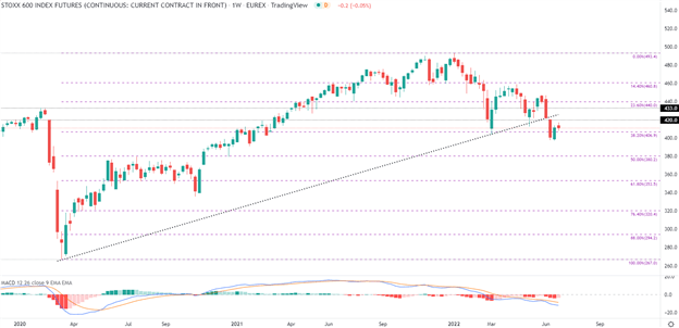 ترس از رکود اقتصادی باعث می‌شود که سهام‌ها را به سمت خود بکشانند.  بیت کوین (BTC/USD) پایین تر 