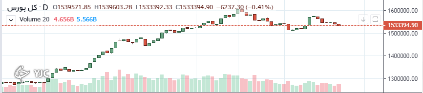 طبق اخبار پیش آمده، مرداد ماه طلایی برای بورس رقم خواهد خورد
