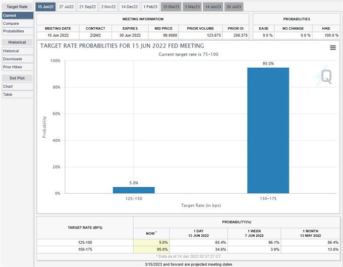 نرخ انتظارات