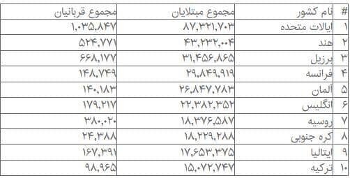 روزهای صفرِ کرونا