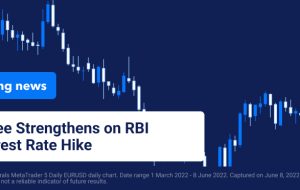روپیه در افزایش نرخ بهره RBI تقویت می شود
