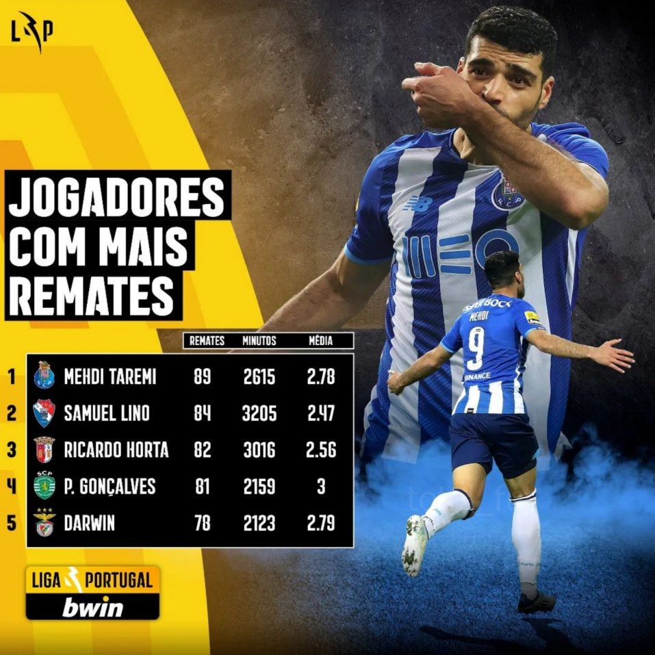 رکورد جدید مهدی طارمی در لیگ پرتغال/عکس