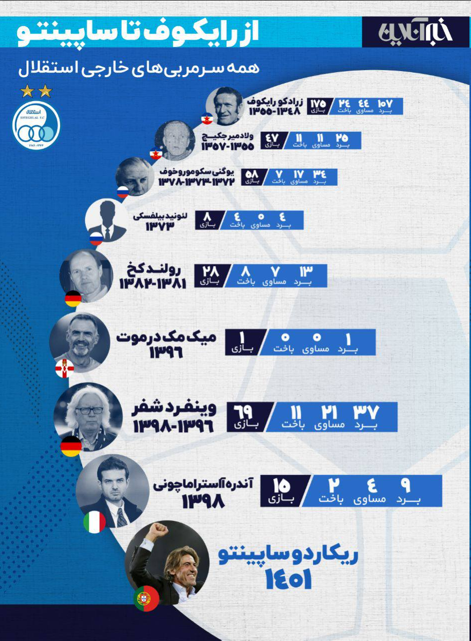 ساپینتو طلسم بزرگ استقلال را می‌شکند؟