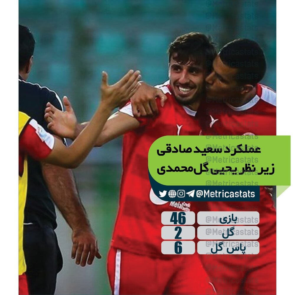 ستاره جدید پرسپولیس از نگاه آمار/عکس