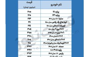 سمند ۳۴۶ میلیون تومان شد/ آخرین قیمت کوییک، پژو، دنا و ساینا