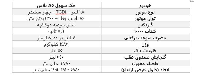 سهول A۵ پلاس یا جک J۷، کدامیک سدان جدید کرمان موتور خواهد بود؟