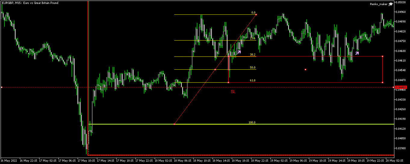قیمت آسانسور