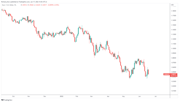پیش بینی بنیادی یورو: جلسه اضطراری بانک مرکزی اروپا، ابزار ضد شکستگی و تقویت  اختلالات گاز