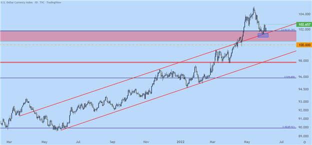 پیش بینی فنی دلار آمریکا: EUR/USD، GBP/USD، AUD/USD، USD/JPY