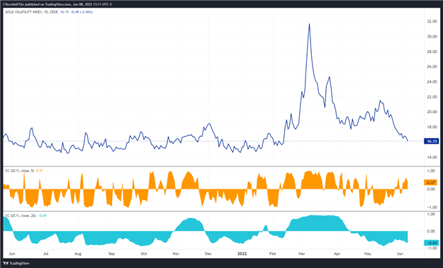 پیش بینی قیمت طلا: به آرامی به جایی نمی رسد - سطوح XAU/USD