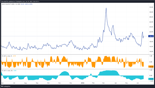 پیش بینی قیمت طلا: تثبیت شکل می گیرد - سطوح برای XAU/USD