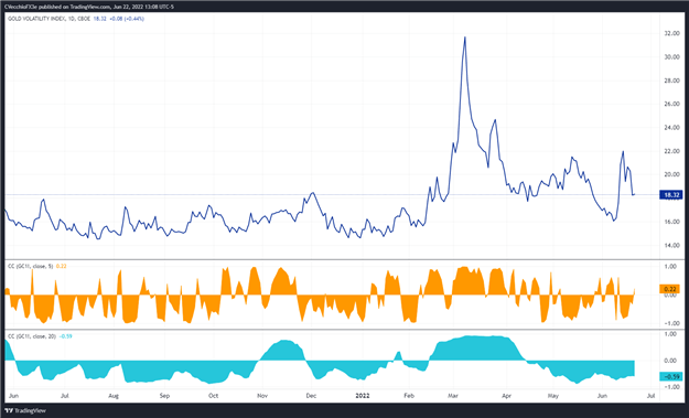 پیش بینی قیمت طلا: در محدوده مثلث، در حال حاضر - سطوح برای XAU/USD