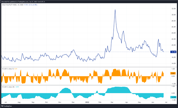 پیش بینی قیمت طلا: لبه به سمت حمایت مثلث - سطوح برای XAU/USD