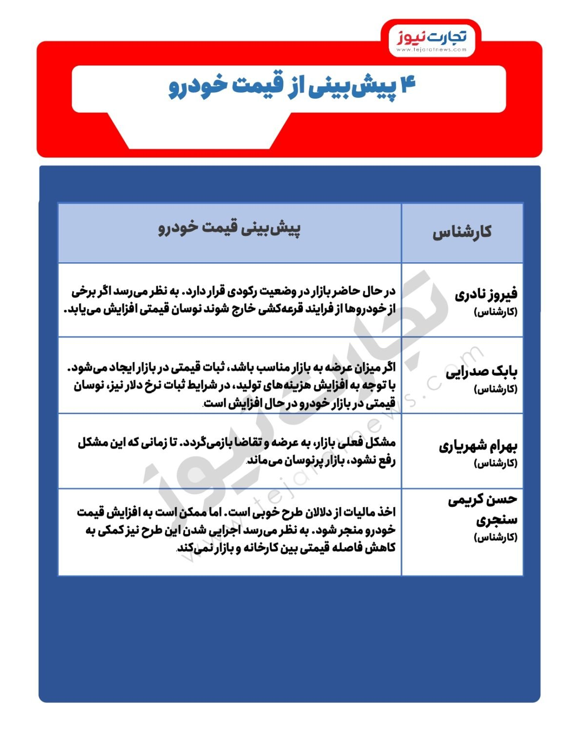 پیش‌بینی قیمت خودرو در آینده/تاثیر دریافت مالیات از دلالان چیست؟ 