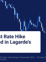 چشم انداز افزایش نرخ بهره بانک مرکزی اروپا در ماه جولای در سخنرانی لاگارد مورد انتظار است