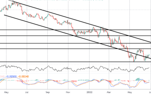 کانون توجه بازار: EURUSD Pattern Play