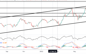 کانون توجه بازار: GBPJPY فرصت های صعودی در BOE