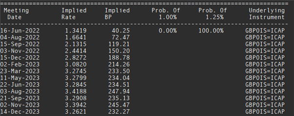 پیش‌بینی پوند/دلار آمریکا: کاهش غافلگیرکننده تولید ناخالص داخلی بریتانیا، سقوط استرلینگ به پایین‌ترین سطح