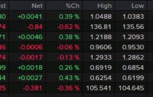 بسته خبری Forexlive Americas FX: تورم تعدیل می‌شود اما مصرف‌کنندگان ایالات متحده در داده‌های PCE با مشکل مواجه هستند