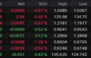 بسته خبری Forexlive Americas FX: دلار و اوراق قرضه به یک سواری عجیب و غریب می‌روند