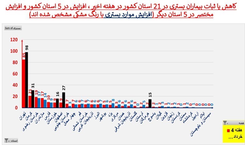 وزارت بهداشت , بهداشت و درمان , کرونا , واکسن کرونا , 