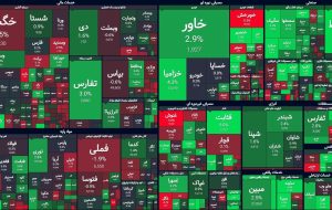 رقابت «ف» و «ش» بر سر شاخص کل / کدام سهام مورد اقبال خریداران هستند؟ رقابت «ف» و «ش» بر سر شاخص کل / کدام سهام مورد اقبال خریداران هستند؟