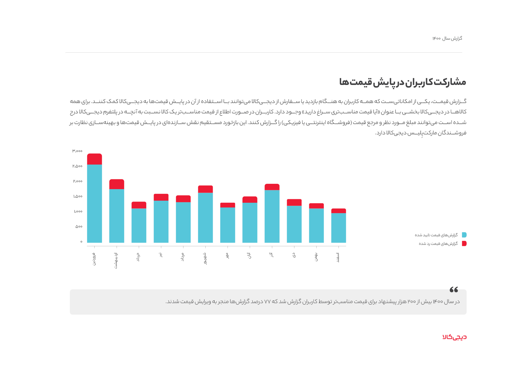 قیمت مناسبتری سراغ دارید؟ نقش بازخورد کاربران دیجی‌کالا در بهبود عملکرد مارکت پلیس